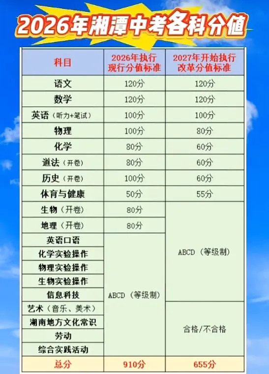 2026年湘潭市中考相关政策及部分中职学校招生简章-第3张图片-四季读书网 2026年湘潭市中考相关政策及部分中职学校招生简章-第3张图片-四季读书网