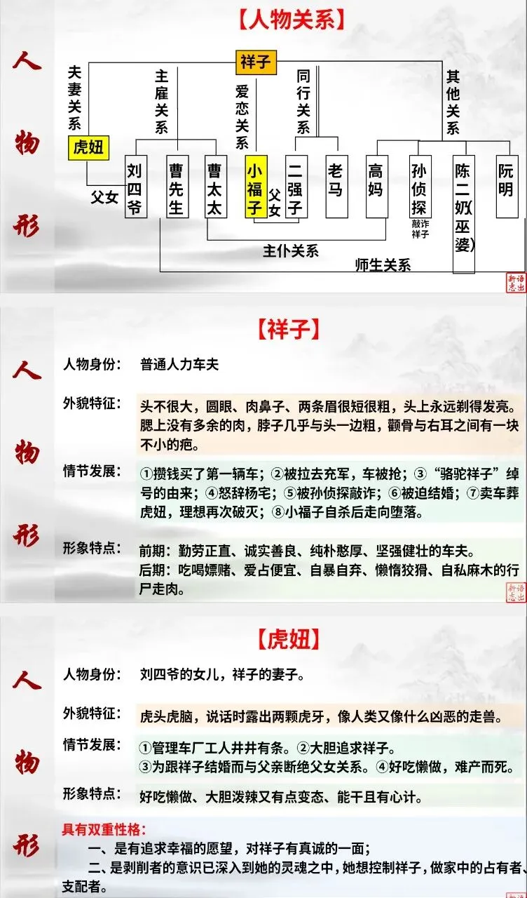 中考复习《骆驼祥子》-第2张图片-四季读书网