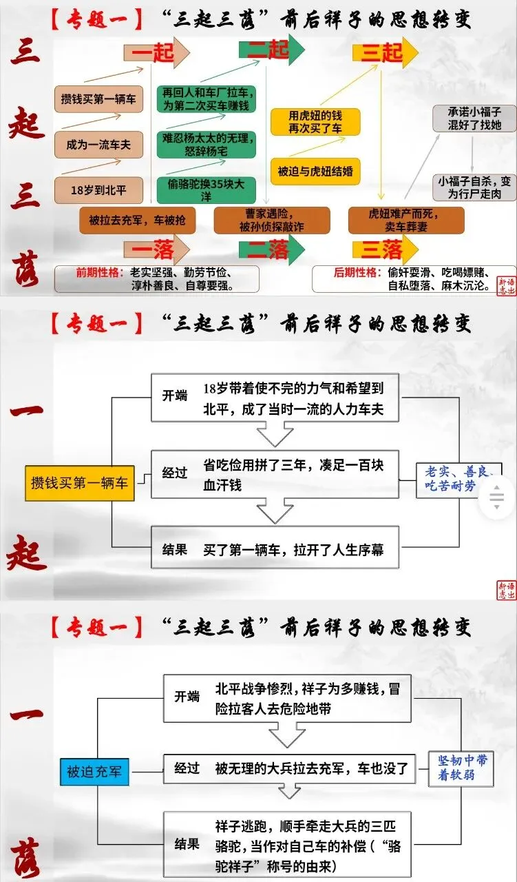 中考复习《骆驼祥子》-第5张图片-四季读书网