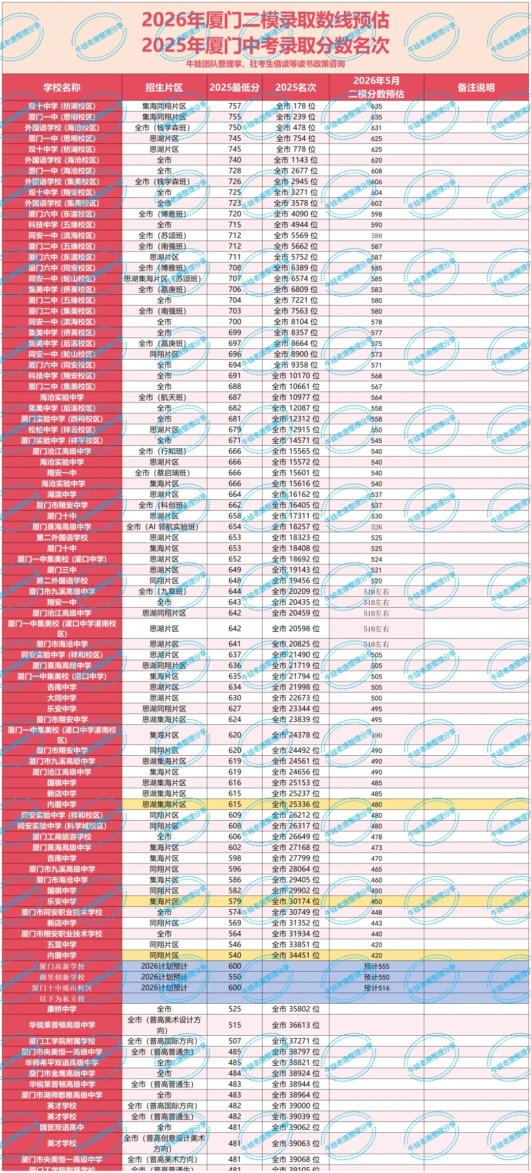 中考13000–20000名福音!湖里新晋公办高中黑马,资源顶配、潜力远超预期!-第6张图片-四季读书网 中考13000–20000名福音!湖里新晋公办高中黑马,资源顶配、潜力远超预期!-第6张图片-四季读书网
