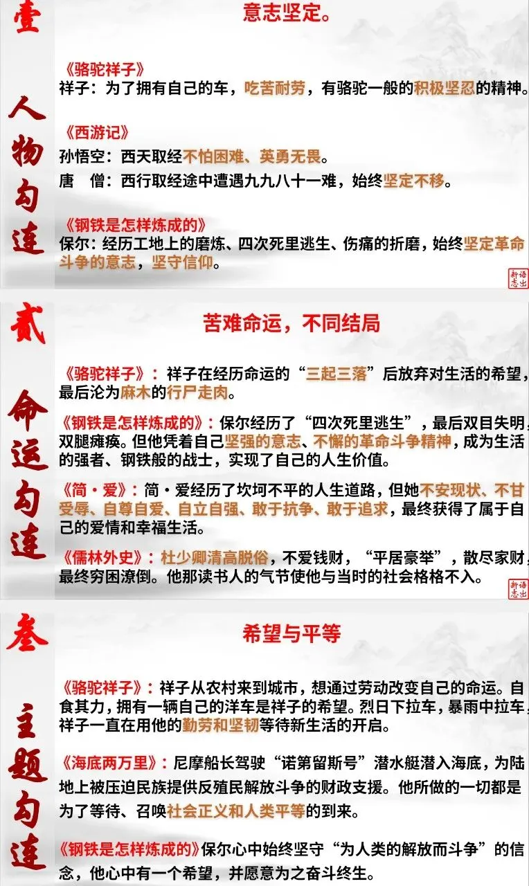 中考复习《骆驼祥子》-第9张图片-四季读书网