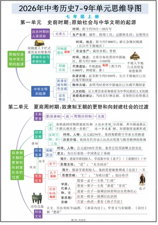 中考历史7-9年级思维导图免费领!帮孩子把三年考点“串成线”,复习效率翻倍-第6张图片-四季读书网 中考历史7-9年级思维导图免费领!帮孩子把三年考点“串成线”,复习效率翻倍-第6张图片-四季读书网