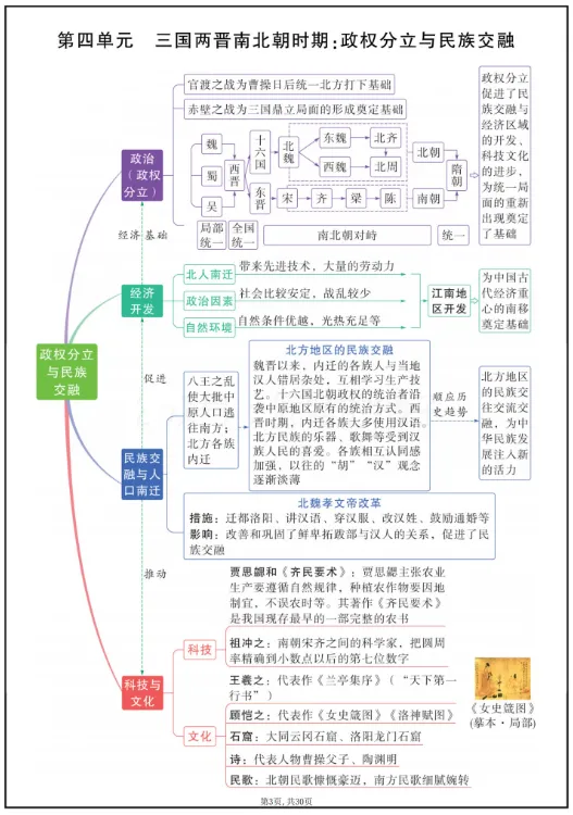 中考历史7-9年级思维导图免费领!帮孩子把三年考点“串成线”,复习效率翻倍-第8张图片-四季读书网 中考历史7-9年级思维导图免费领!帮孩子把三年考点“串成线”,复习效率翻倍-第8张图片-四季读书网