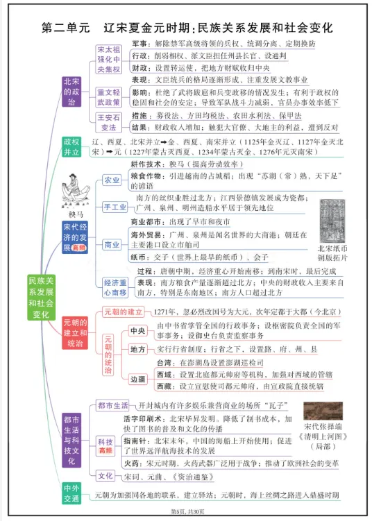 中考历史7-9年级思维导图免费领!帮孩子把三年考点“串成线”,复习效率翻倍-第13张图片-四季读书网 中考历史7-9年级思维导图免费领!帮孩子把三年考点“串成线”,复习效率翻倍-第13张图片-四季读书网