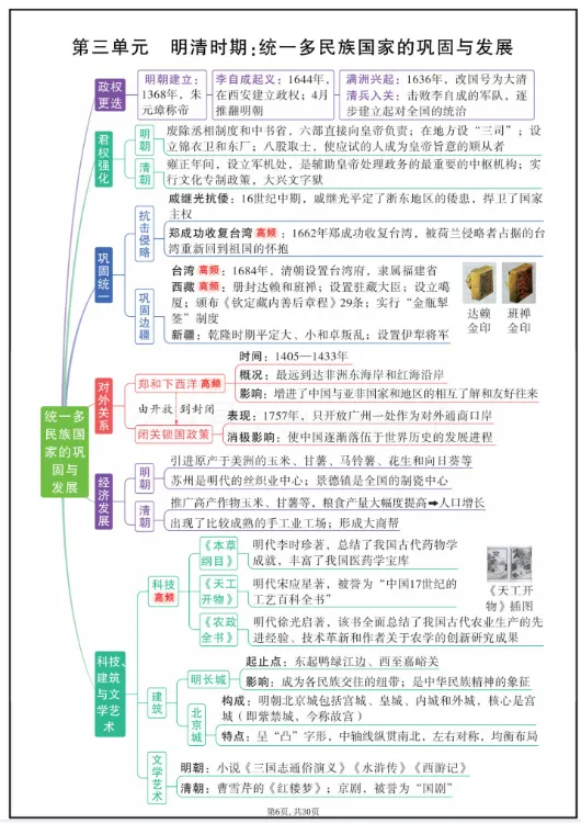 中考历史7-9年级思维导图免费领!帮孩子把三年考点“串成线”,复习效率翻倍-第14张图片-四季读书网 中考历史7-9年级思维导图免费领!帮孩子把三年考点“串成线”,复习效率翻倍-第14张图片-四季读书网