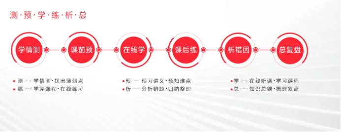 中考倒计时冲刺攻略|烨晨自习室:智慧学习闭环,高效备战中考-第4张图片-四季读书网 中考倒计时冲刺攻略|烨晨自习室:智慧学习闭环,高效备战中考-第4张图片-四季读书网