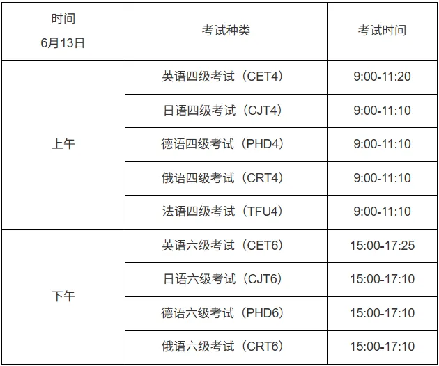 听一万遍反方向的钟,不如刷一套四六级真题-第6张图片-四季读书网 听一万遍反方向的钟,不如刷一套四六级真题-第6张图片-四季读书网