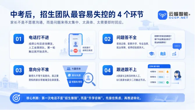 中考升学咨询高峰来了,AI语音智能体怎么帮学校稳住第一通电话?-第5张图片-四季读书网