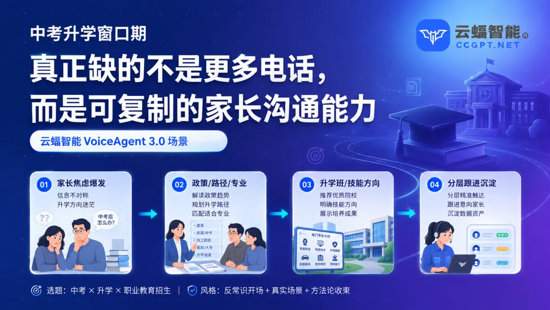 中考升学咨询高峰来了,AI语音智能体怎么帮学校稳住第一通电话?-第12张图片-四季读书网