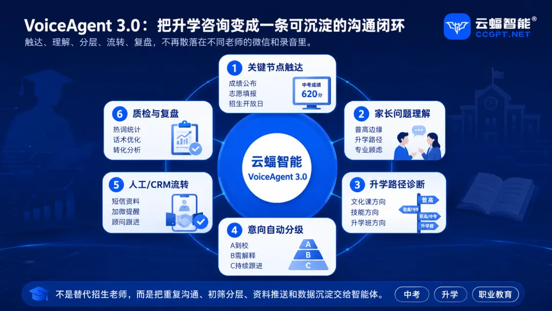 中考升学咨询高峰来了,AI语音智能体怎么帮学校稳住第一通电话?-第19张图片-四季读书网