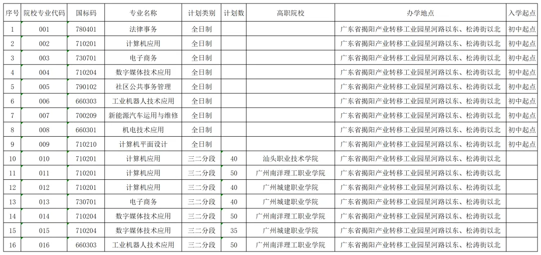 2026年揭阳市华南司法职业学校中考志愿填报指引(招生代码:8800818)-第5张图片-四季读书网 2026年揭阳市华南司法职业学校中考志愿填报指引(招生代码:8800818)-第5张图片-四季读书网