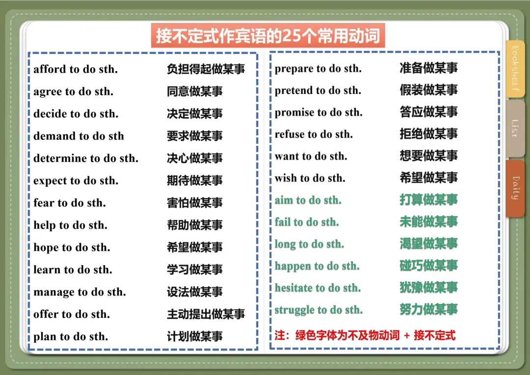 中考英语23类600个常用动词搭配-第1张图片-四季读书网 中考英语23类600个常用动词搭配-第1张图片-四季读书网