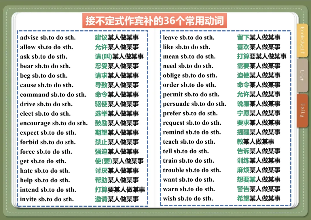 中考英语23类600个常用动词搭配-第2张图片-四季读书网 中考英语23类600个常用动词搭配-第2张图片-四季读书网