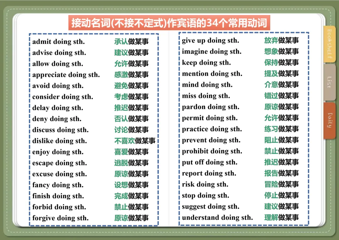 中考英语23类600个常用动词搭配-第3张图片-四季读书网 中考英语23类600个常用动词搭配-第3张图片-四季读书网