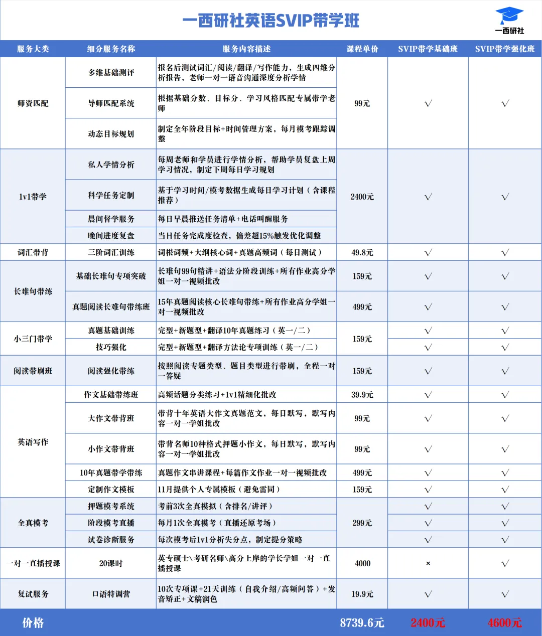 刷英语真题阅读不盲目!05-26年阅读难度表!附PDF版!-第4张图片-四季读书网 刷英语真题阅读不盲目!05-26年阅读难度表!附PDF版!-第4张图片-四季读书网