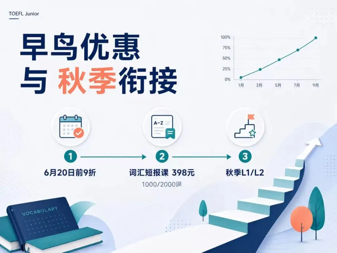 小托福1500词怎么背才不忘?发凡真题营的「逆向词汇法」详解-第3张图片-四季读书网 小托福1500词怎么背才不忘?发凡真题营的「逆向词汇法」详解-第3张图片-四季读书网