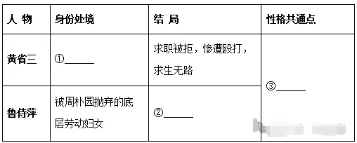 2026年高考模拟试卷1811(济南市历城第二中学高三5月考前打靶测)-第1张图片-四季读书网 2026年高考模拟试卷1811(济南市历城第二中学高三5月考前打靶测)-第1张图片-四季读书网