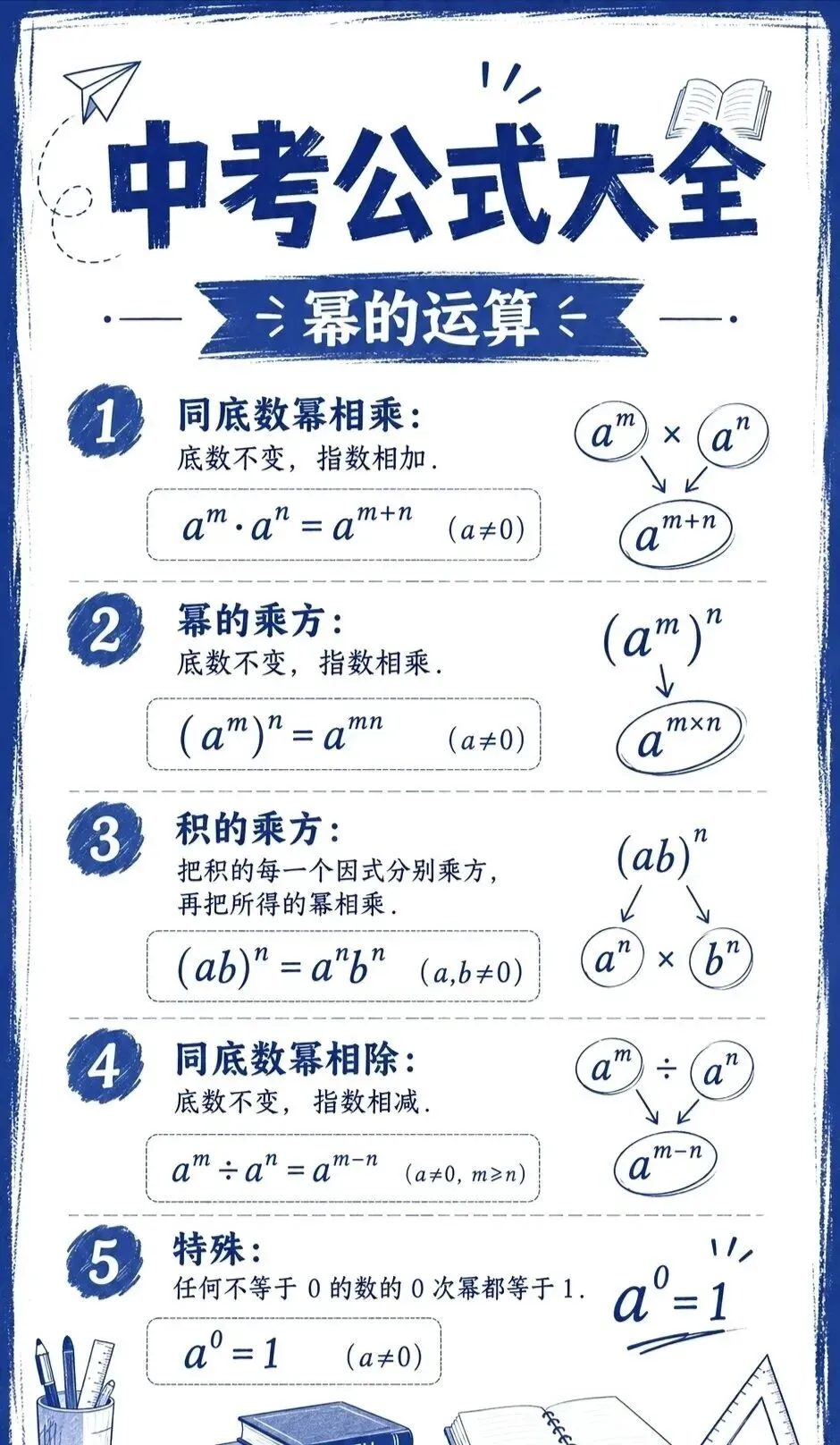 中考公式大全-第7张图片-四季读书网