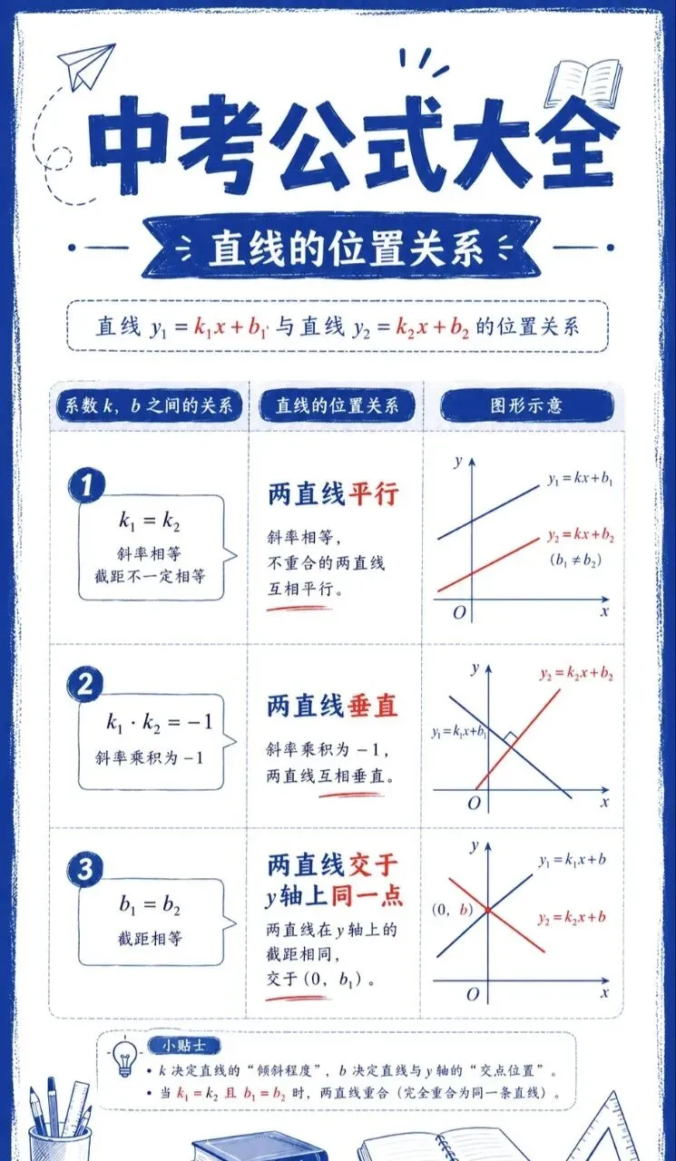 中考公式大全-第10张图片-四季读书网