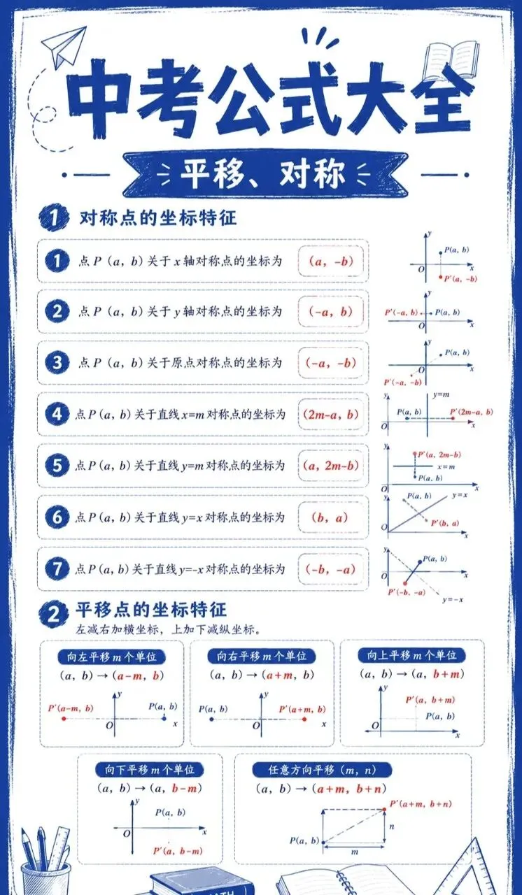中考公式大全-第11张图片-四季读书网