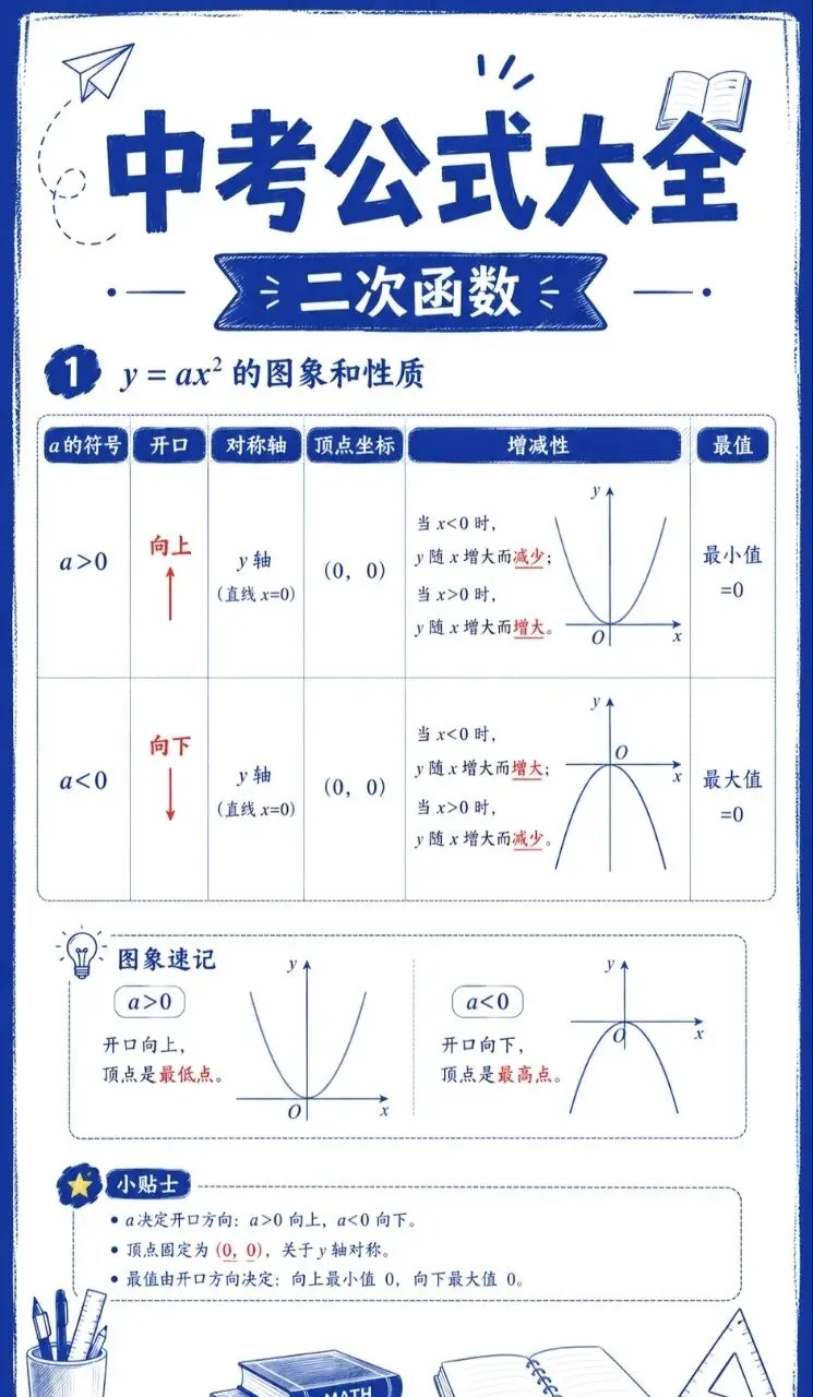中考公式大全-第12张图片-四季读书网