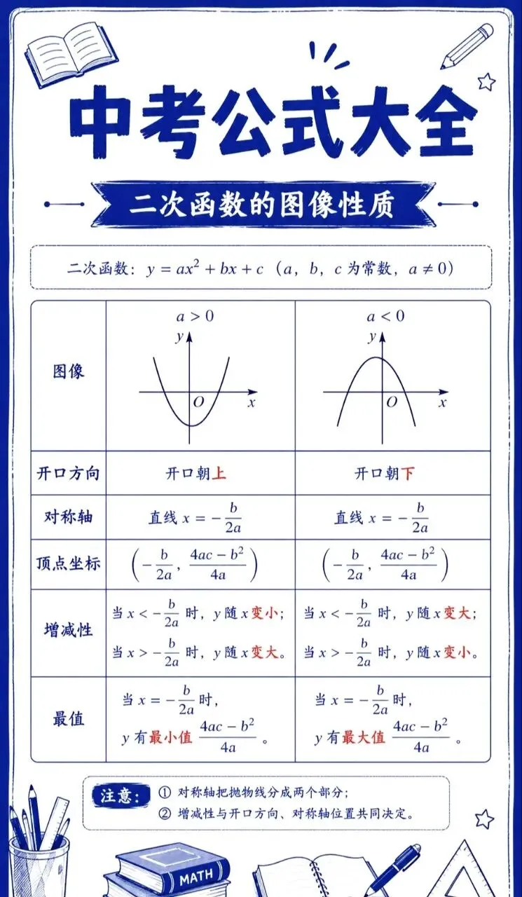 中考公式大全-第13张图片-四季读书网