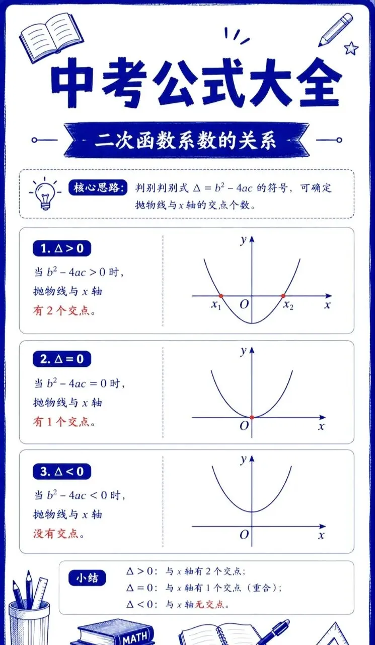 中考公式大全-第15张图片-四季读书网