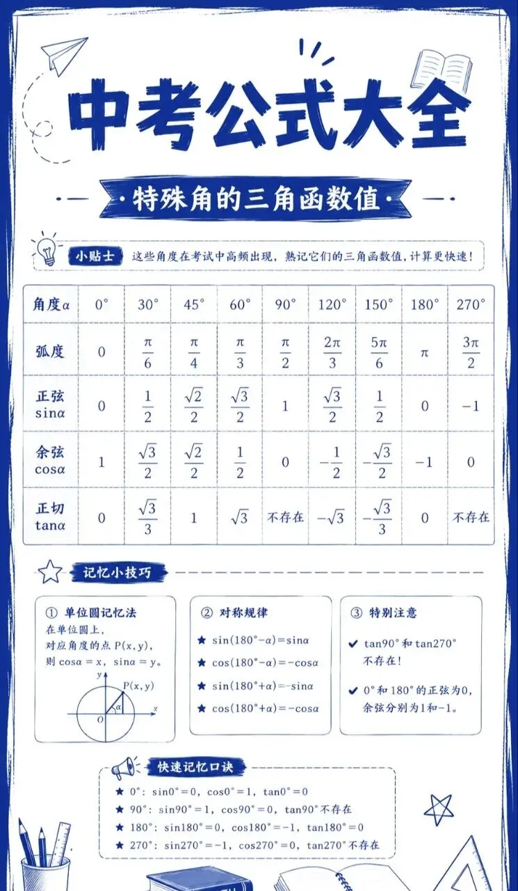 中考公式大全-第23张图片-四季读书网