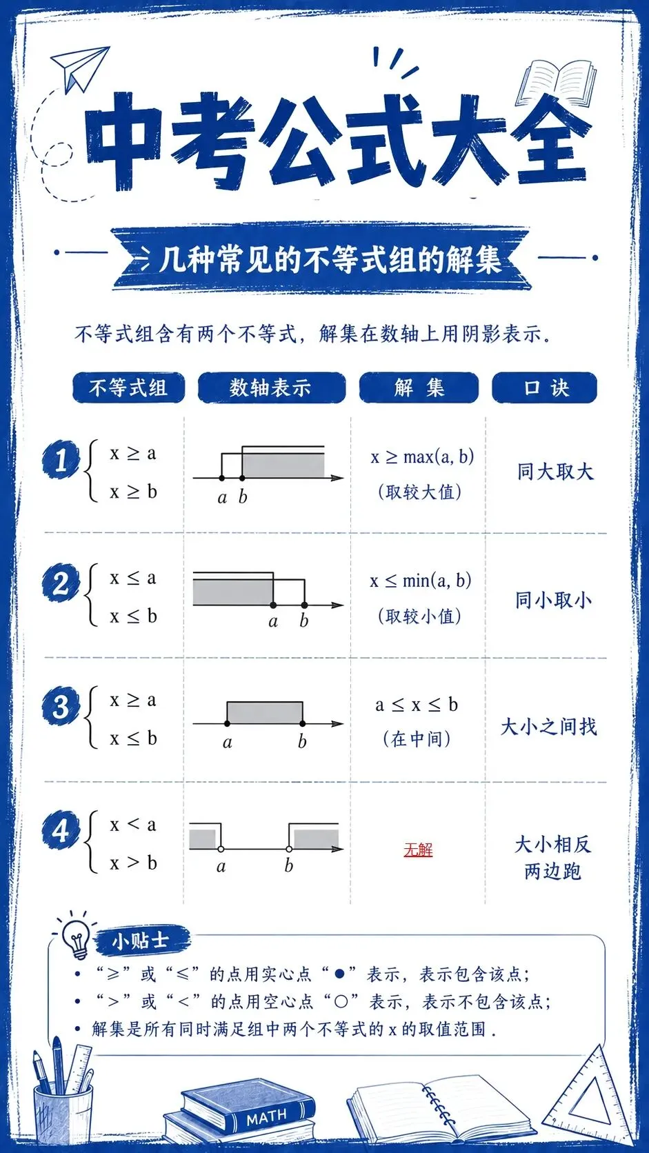 中考公式大全-第26张图片-四季读书网
