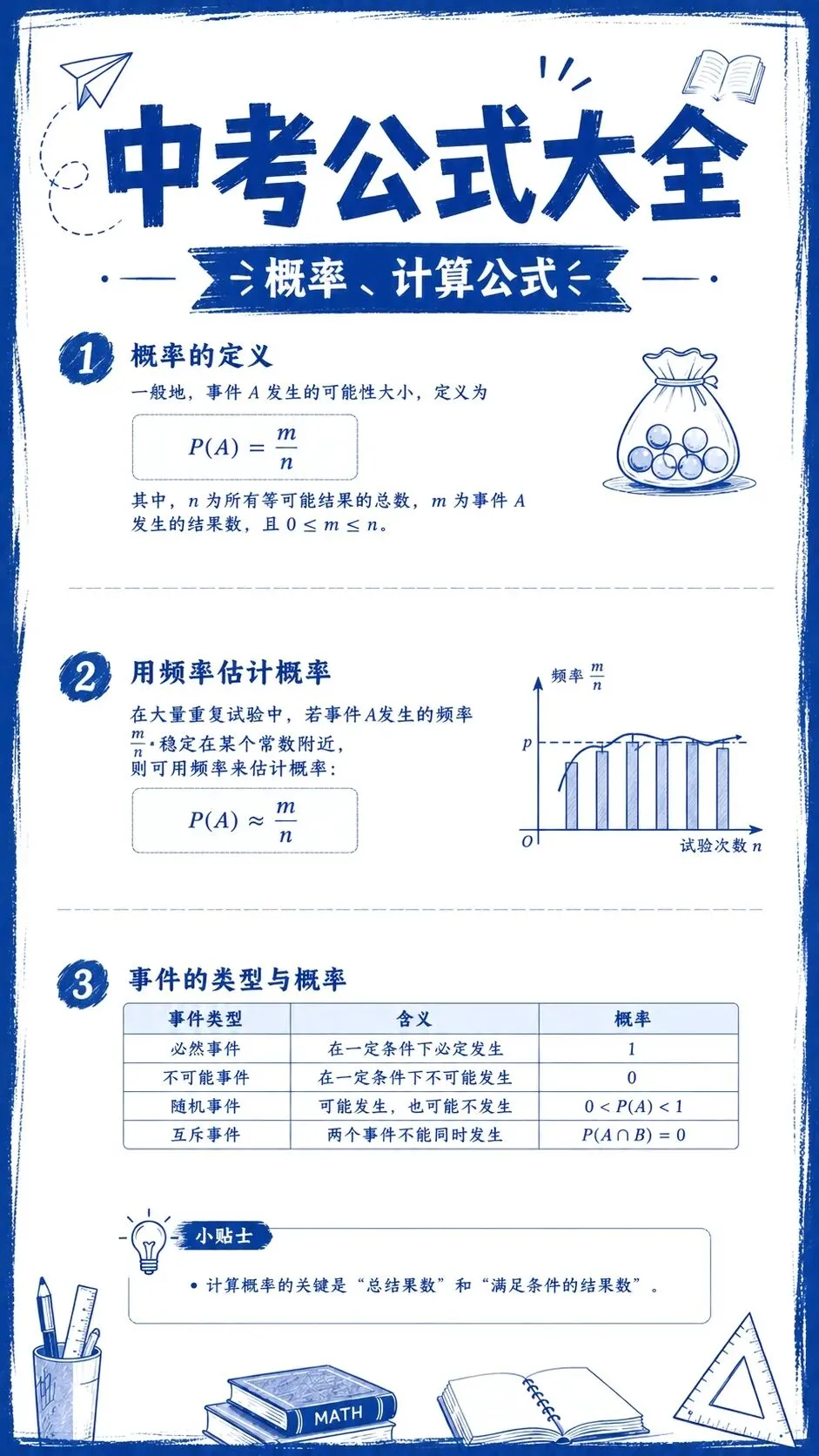中考公式大全-第27张图片-四季读书网