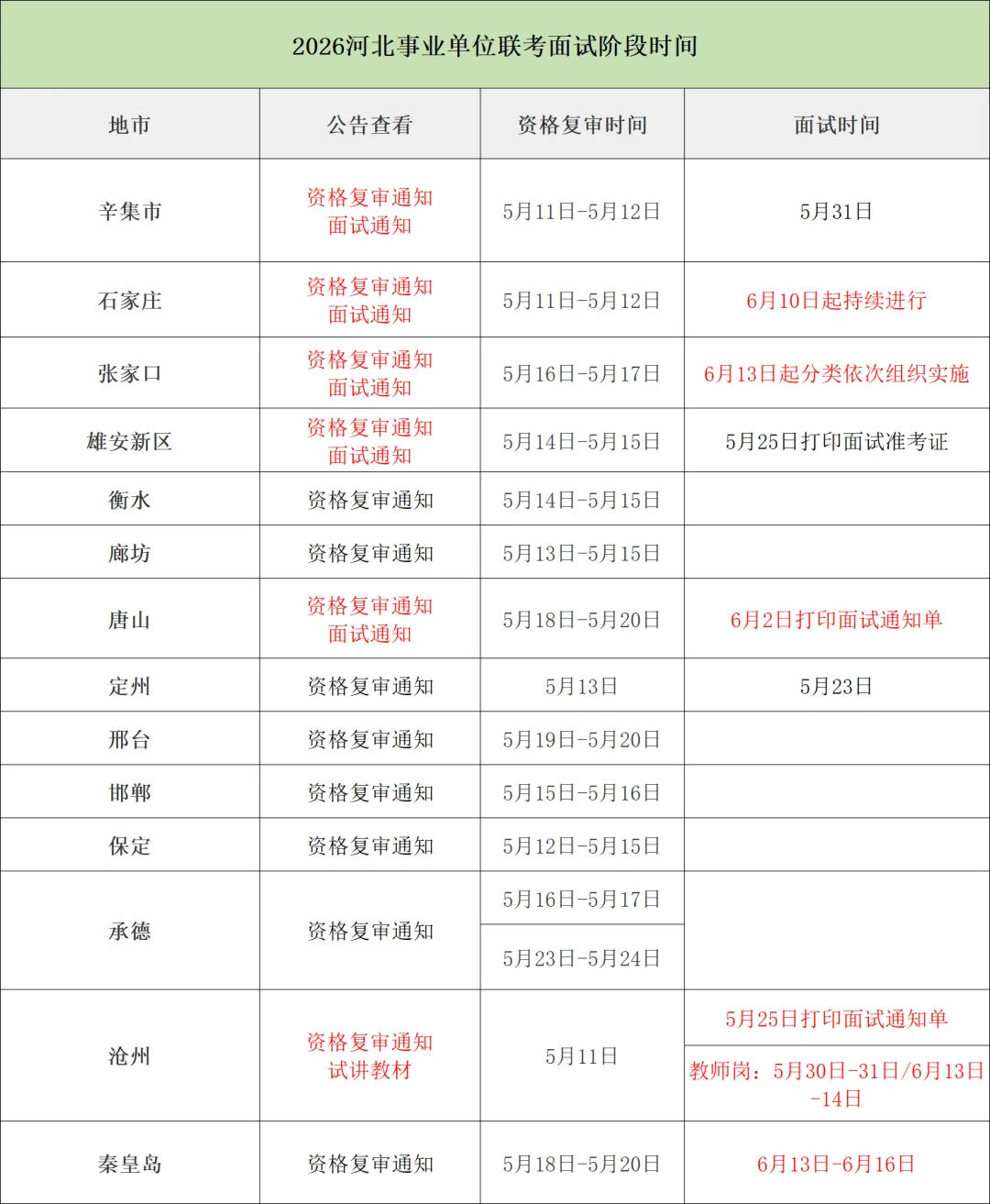 2026年河北省事业单位联考面试真题-雄安-第3张图片-四季读书网