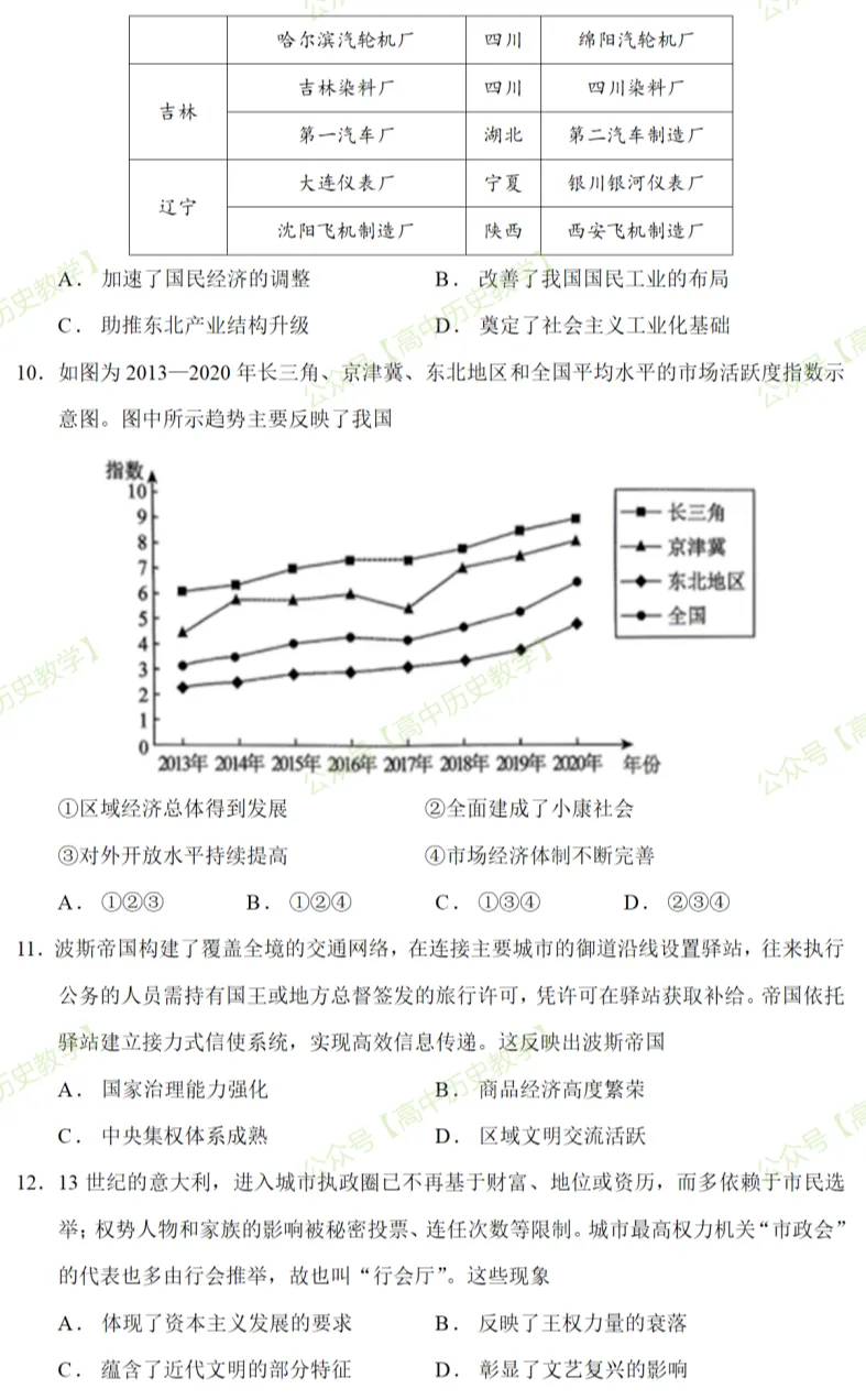 最新模考| 2026届辽宁省名校联盟高三下学期5月第四次模拟考试历史试题和答案-第5张图片-四季读书网