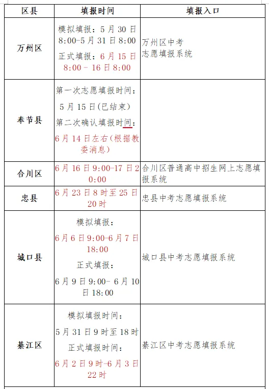 【重庆中考】非联招区志愿填报部分开始!附各区时间、入口→-第4张图片-四季读书网