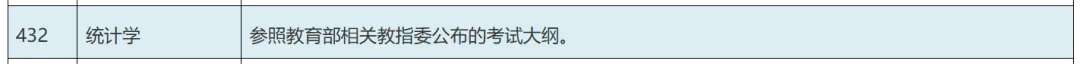 27考研 |厦大应统最新考情&真题&上岸经验,建议点赞收藏!-第27张图片-四季读书网 27考研 |厦大应统最新考情&真题&上岸经验,建议点赞收藏!-第27张图片-四季读书网