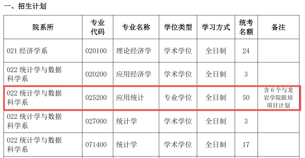 27考研 |厦大应统最新考情&真题&上岸经验,建议点赞收藏!-第34张图片-四季读书网 27考研 |厦大应统最新考情&真题&上岸经验,建议点赞收藏!-第34张图片-四季读书网