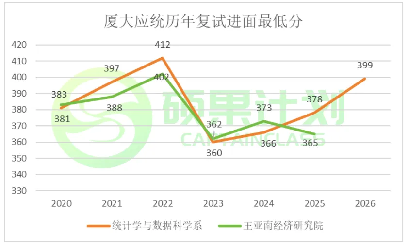 27考研 |厦大应统最新考情&真题&上岸经验,建议点赞收藏!-第54张图片-四季读书网 27考研 |厦大应统最新考情&真题&上岸经验,建议点赞收藏!-第54张图片-四季读书网