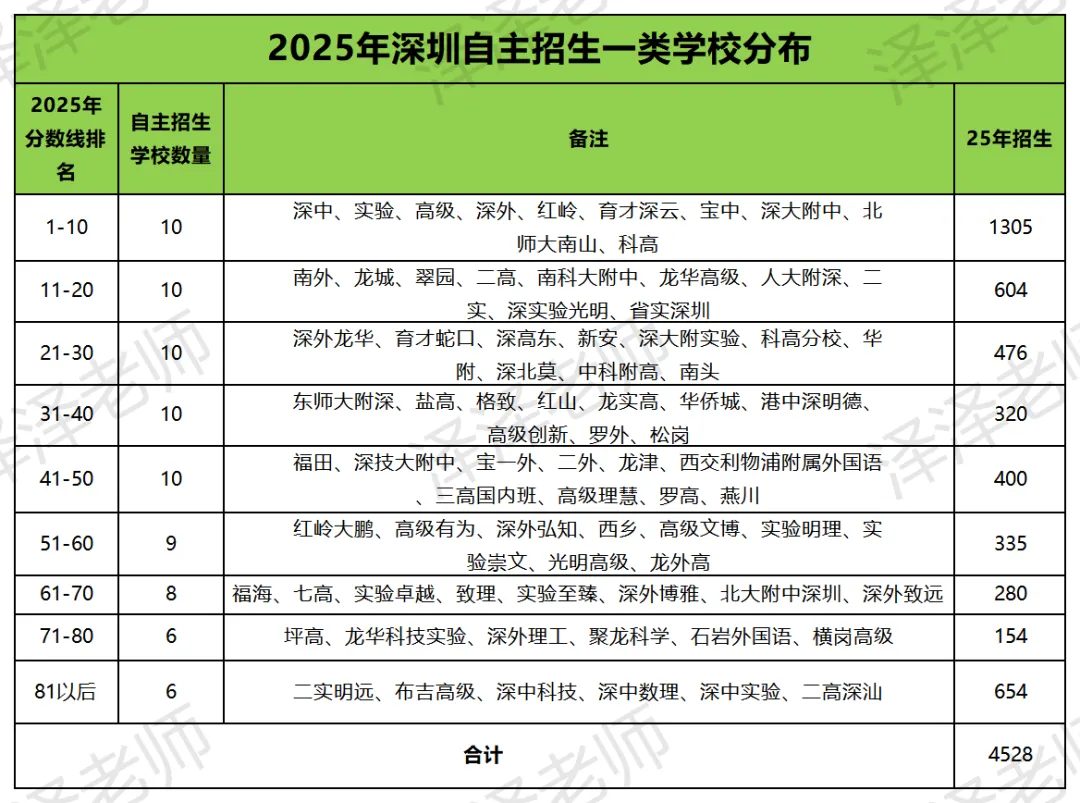 成绩平平无特长,还能报考中考自主招生吗?附完整报考流程-第1张图片-四季读书网 成绩平平无特长,还能报考中考自主招生吗?附完整报考流程-第1张图片-四季读书网
