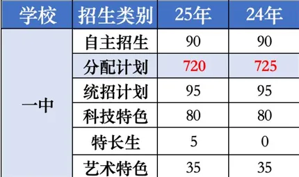 中考择校|无锡市第一中学-第3张图片-四季读书网 中考择校|无锡市第一中学-第3张图片-四季读书网