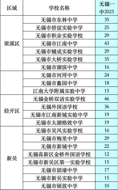 中考择校|无锡市第一中学-第4张图片-四季读书网 中考择校|无锡市第一中学-第4张图片-四季读书网