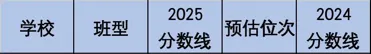 中考择校|无锡市第一中学-第5张图片-四季读书网 中考择校|无锡市第一中学-第5张图片-四季读书网