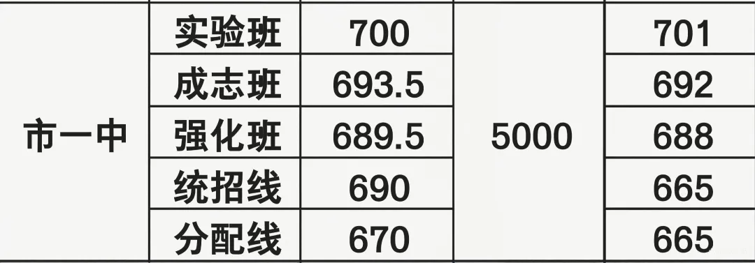 中考择校|无锡市第一中学-第6张图片-四季读书网 中考择校|无锡市第一中学-第6张图片-四季读书网
