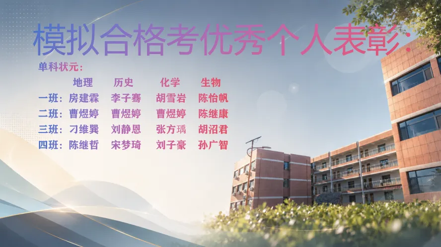 青春逐梦,亮剑今朝|长清中新双语高级中学模拟合格考表彰暨学业水平誓师大会燃情召开-第19张图片-四季读书网 青春逐梦,亮剑今朝|长清中新双语高级中学模拟合格考表彰暨学业水平誓师大会燃情召开-第19张图片-四季读书网