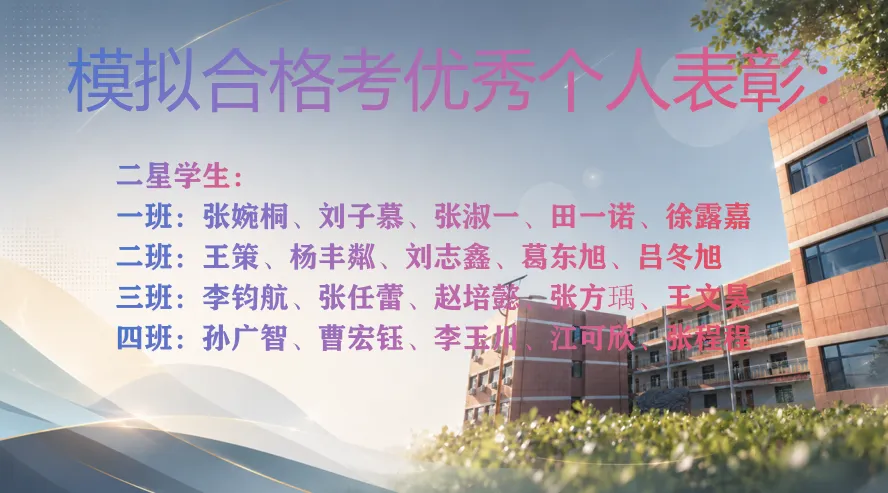 青春逐梦,亮剑今朝|长清中新双语高级中学模拟合格考表彰暨学业水平誓师大会燃情召开-第21张图片-四季读书网 青春逐梦,亮剑今朝|长清中新双语高级中学模拟合格考表彰暨学业水平誓师大会燃情召开-第21张图片-四季读书网