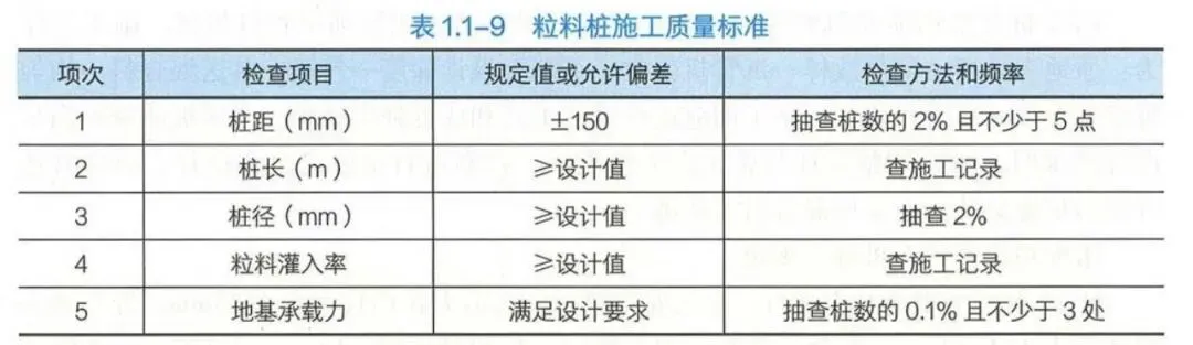 2026年二级建造师《公路实务》考试真题及答案解析完整版!-第3张图片-四季读书网 2026年二级建造师《公路实务》考试真题及答案解析完整版!-第3张图片-四季读书网