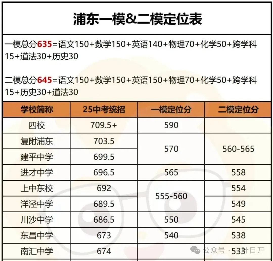 别被乱七八糟的民间中考定位数据坑了-第3张图片-四季读书网