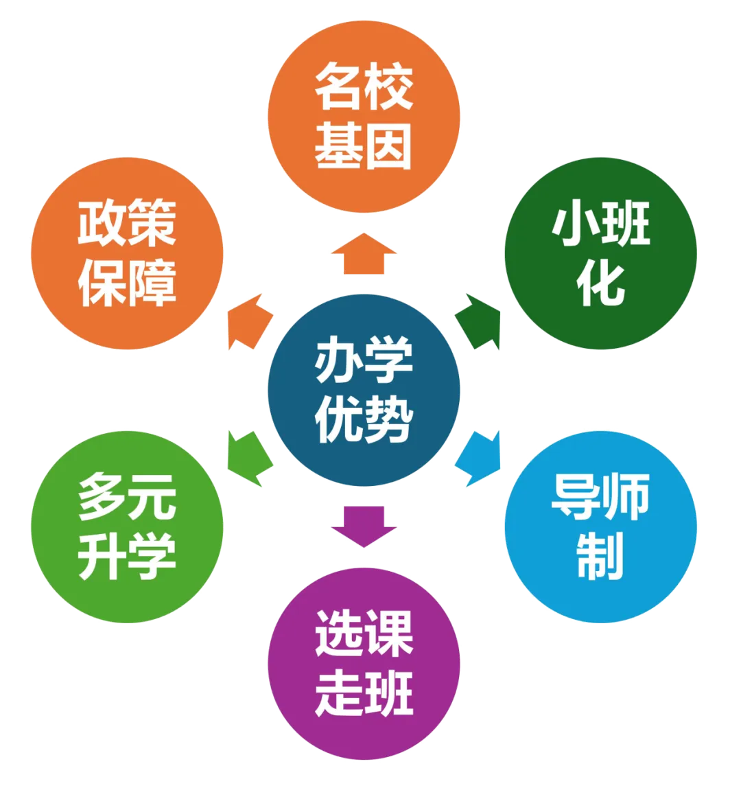 最后两周!中考数学提分冲刺课邀请函-第4张图片-四季读书网
