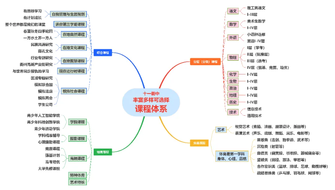 最后两周!中考数学提分冲刺课邀请函-第5张图片-四季读书网