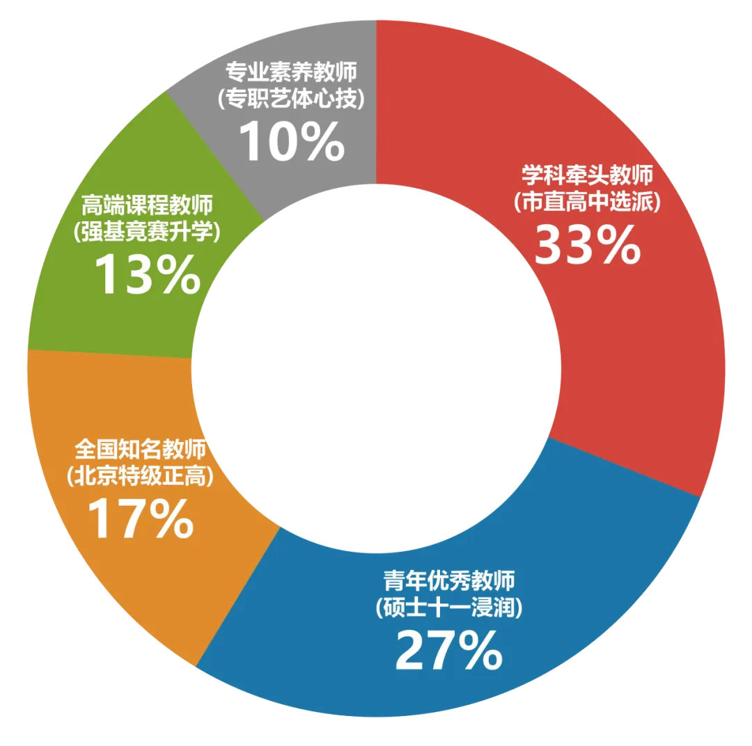 最后两周!中考数学提分冲刺课邀请函-第6张图片-四季读书网