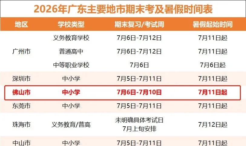 速领!佛山中小学1-6年级往年各区期末真题-第2张图片-四季读书网 速领!佛山中小学1-6年级往年各区期末真题-第2张图片-四季读书网