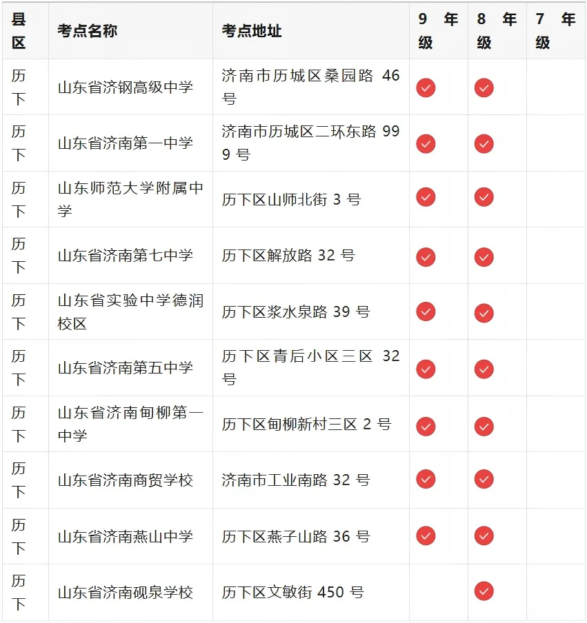 中考考场来了 - 济南市初中学业水平考试全区县考点汇总-第2张图片-四季读书网 中考考场来了 - 济南市初中学业水平考试全区县考点汇总-第2张图片-四季读书网